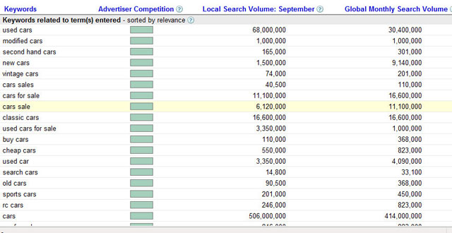 How to find high traffic search phrases